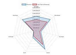Thank you for using radar chart by maq software. Radar Chart