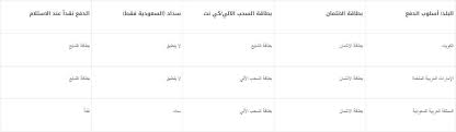 الغاء طلب باث اند بودي وطريقة الاسترجاع والاستبدال المدونة Extrastoresoffers