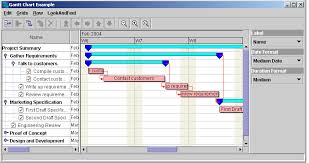 Time And Activity Charts In Jviews Gantt