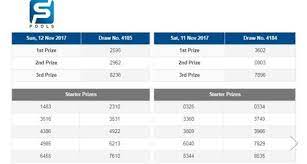 Singapore 4d 12th November Results Singaporepools Singapore4d Singapore4dresults Singapore Games To Win Pool Wedding
