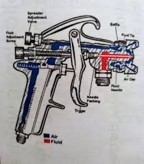 Spray Gun Beginner S Guide 13 Steps Instructables
