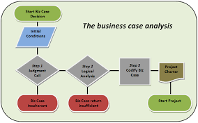 Developing a business case will help justify if a project is worth the investment. Quotes About Business Case 42 Quotes