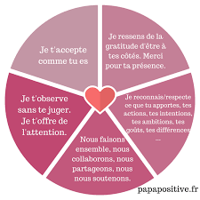 Epingle Sur Parentalite