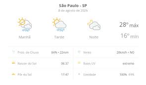 Previsão do tempo hoje para São Paulo (SP): sol com algumas nuvens e chuva passageira; à noite, muitas nuvens, mas com tempo firme
