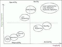 Image result for Observability of Kafka