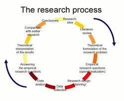 In other words, you tell your readers the story that has emerged from your findings. Write Qualitative Research Paper