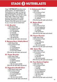 Stage 3 Nutriblasts Time To Include Some Serious Greens Http Www Nutribullet Com T Nutribullet Smoothies Nutribullet Recipes Nutribullet Recipes Breakfast