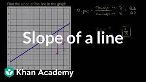Finding Slope From Graph | Algebra (Video) | Khan Academy