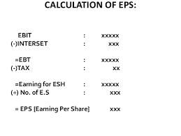 Here you learn how to calculate eps using its formula along with step by step examples. Ebit Eps Analysis Chart Ganada