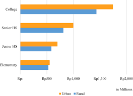 Maybe you would like to learn more about one of these? Return To Education And Financial Value Of Investment In Higher Education In Indonesia Journal Of Economic Structures Full Text