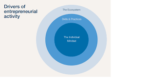 This New Report Has Advice For Budding Start Ups Everywhere