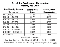 hawaii residents to see change in child care fees article