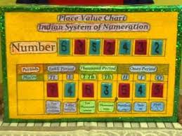Introducing 7 And 8 Digit Numbers