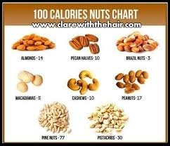 things to keep you on track 6 nuts 100 calorie portion