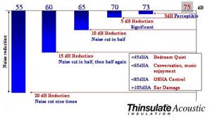 3m thinsulate for jenal details of how to make your barge