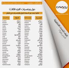اسماء الدول العربية بالانجليزي تعلم نطق اسماء الدول فنجان قهوة