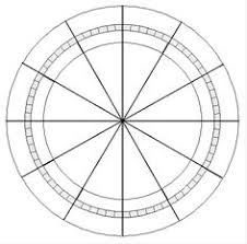 189 Best Astro Diy Images Astrology Astrology Chart