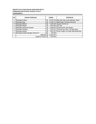 Konsep ini hanya mengatur penampakan eksterior rumah, rancangan tata ruang, hingga dekorasi ruangan. Rab Rumah Tipe 45