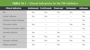 Image result for TNF Inhibitor