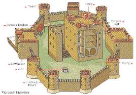 Castle floor plans or how a castle is designed with defense in mind. Stone Keep Castles History
