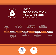 Blood cells originate in bone marrows. Ifmsa Blood Donation Campaign Ifmsa