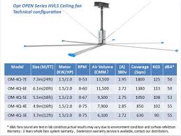 A fan with a greater diameter than 60 (152cm) we classify as a large ceiling fan. China Hvls Ceiling Fans Manufacturers And Factory Best Price Hvls Ceiling Fans For Sale Optimal Machinery