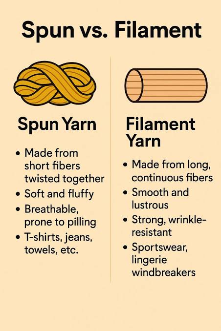 Spun vs Filament Yarn: What's the Difference? | B͎i͎l͎a͎l͎ J͎h͎e͎a͎d͎o͎  posted on the topic | LinkedIn