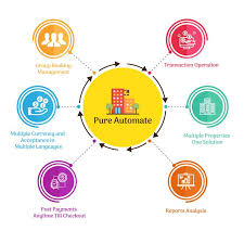 Pure Automate Automate Is Suitable For All Types Of Firms Acquainted In Hospitality Industry From Hotel Mo Hotel Management Management Operations Management