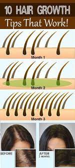 Whether a person is trying to prevent hair loss or encourage more growth, knowing some tips on diet and how to treat the hair can help them achieve their goal. 10 Best Hair Growth Tips Hair Growth Tips Thicker Stronger Hair Strong Hair