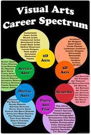 Art Careers Art Careers Art Curriculum Art Room