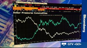 Dollar Trade Help To Put The Squeeze On Commodities Bloomberg