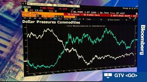 dollar trade help to put the squeeze on commodities bloomberg