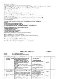 Jururawat pergigian mestilah dari kelulusan diploma kejururawatan pergigian daripada sekolah latihan pergigian kementerian kesihatan malaysia. Membantu Jururawat Pergigian