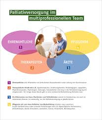 Es gibt zwei ambulante palliative versorgungsformen, die aapv, die allgemeine ambulante palliative versorgung und die sapv.sapv steht für spezialisierte ambulante palliative versorgung.beide versorgungsformen richten sich an schwerst tödlich erkrankte und sterbende menschen mit begrenzter lebenserwartung, die bis zu ihrem tod in vertrauter umgebung bleiben möchten. Fragen Der Patienten Netzwerk Palliativmedizin Essen