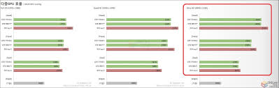 Multi Gpu Technology Analysis Nvidia Sli And Amd Crossfire
