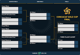 After qualifiers are done, players are hidden until the end of the tournament. Concacaf Gold Cup Betting Guide Tips And Best Betting Sites
