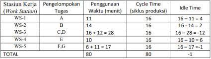 We did not find results for: Contoh Soal Line Balancing Di Perusahaan Khoiri Com