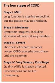 Image result for COPD Staging