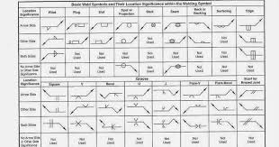 Aws Welding Symbol Chart Printable Bedowntowndaytona Com