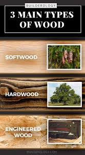However, some woods have superior rot resistance naturally and can be used outdoors without. Different Types Of Wood Their Uses Builderology