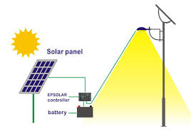 Solar Powered Led Street Light With Auto Intensity Control