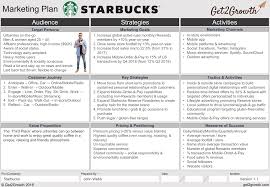One Page Marketing Plan Starbucks In 2020 Marketing Plan Template Marketing Plan Example Business Marketing Plan