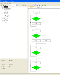 How To Design A Technical Flowchart In Writing Program And Explaining Program To Others Writing Programs Flow Chart Coding