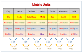 1.3 centimeters = 0.013 meter: 1 Metre Is Equal To How Many Centimetre Quora