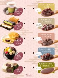 和菓子 あんこ 種類