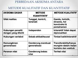 Metode Penelitian Sosial Ppt Download