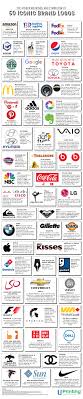 But did you know there are three different symbolic messages tucked within it? Hidden Meanings Of 50 Famous Brand Logos