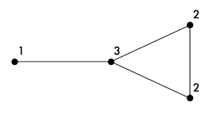 Edge Connectivity1