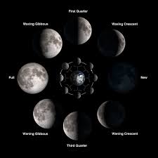 Full Moon Lunar Calendar 2019 When To See The Next Full