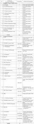 Www.loker pt.patraniaga untuk ijazah slta.com : Lowongan Kerja Non Pns Universitas Bengkulu Besar Besaran Tingkat Smp Sma Smk D3 S1 Rekrutmen Lowongan Kerja Bulan Maret 2021